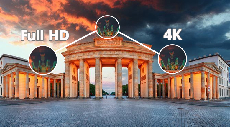 Smart Tivi QNED LG 4K 65 inch 65QNED91TPA - Độ phân giải 4K