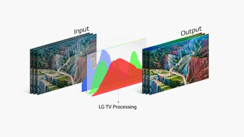HDR 10 Pro - Smart Tivi LG NanoCell 4K 43 inch 43NANO77TPA