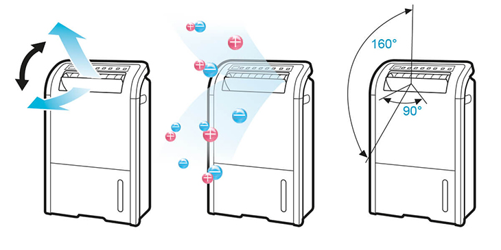 Tự động đảo cửa gió - Máy lọc không khí Sharp DW-D12A-W