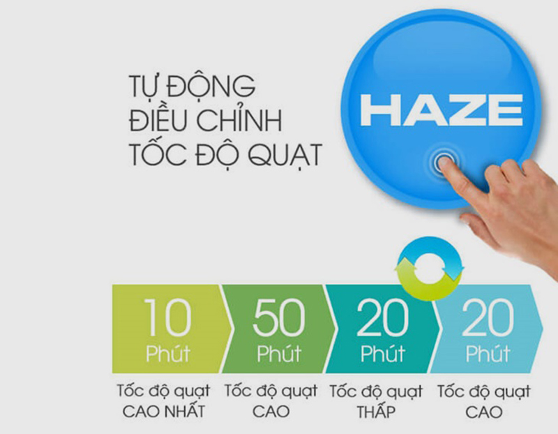 Chế độ Haze thông minh - Máy lọc không khí Sharp FP-J30E-A