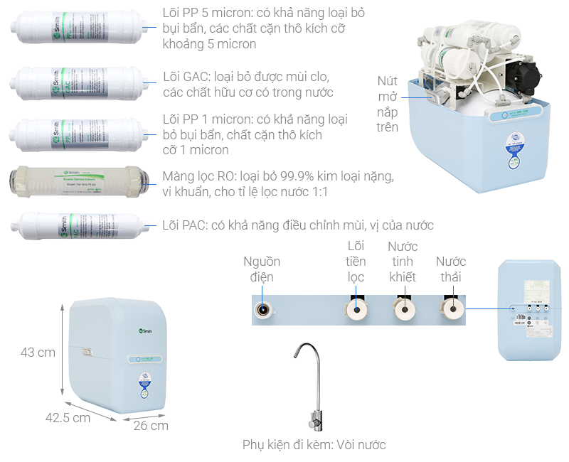 Thông số kỹ thuật Máy lọc nước RO AOSmith M2 5 lõi