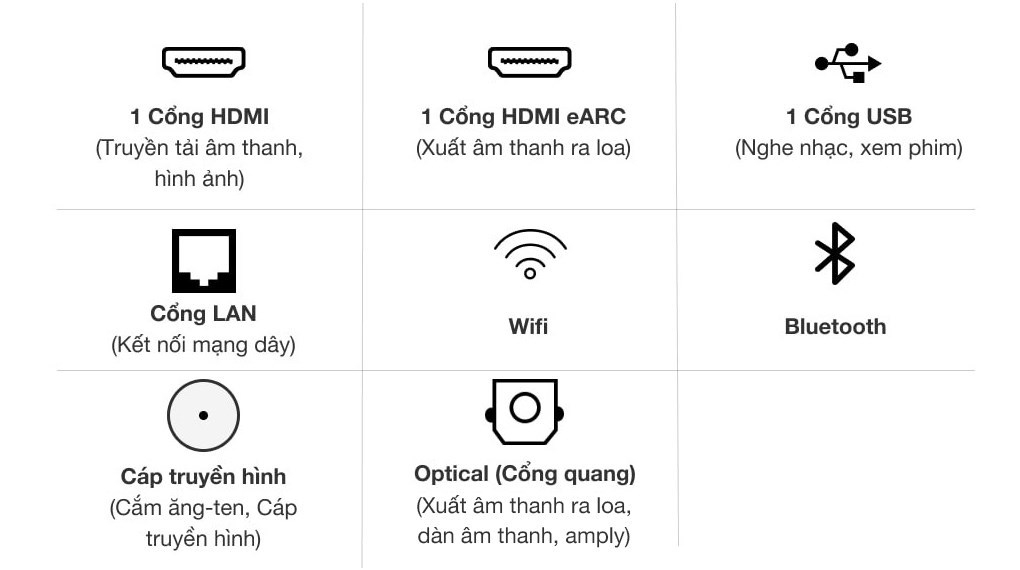 Cổng kết nối